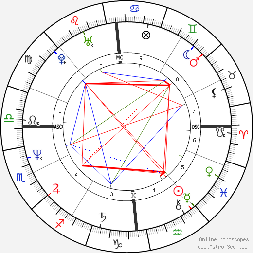 John McEnroe birth chart, John McEnroe astro natal horoscope, astrology