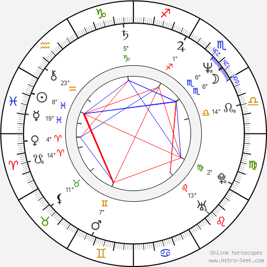 Johnny Van Zant birth chart, biography, wikipedia 2023, 2024