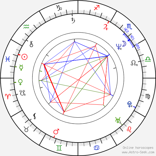 Johnny Van Zant birth chart, Johnny Van Zant astro natal horoscope, astrology