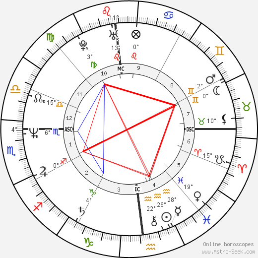 Joseph Hesketh birth chart, biography, wikipedia 2023, 2024