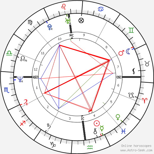 Joseph Hesketh birth chart, Joseph Hesketh astro natal horoscope, astrology