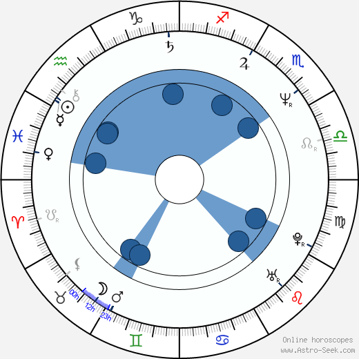 Joseph R. Gannascoli horoscope, astrology, sign, zodiac, date of birth, instagram
