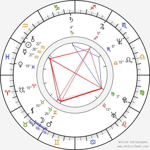 Joseph R. Gannascoli birth chart, biography, wikipedia 2024, 2025