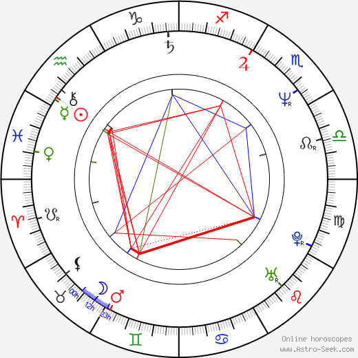 Joseph R. Gannascoli birth chart, Joseph R. Gannascoli astro natal horoscope, astrology