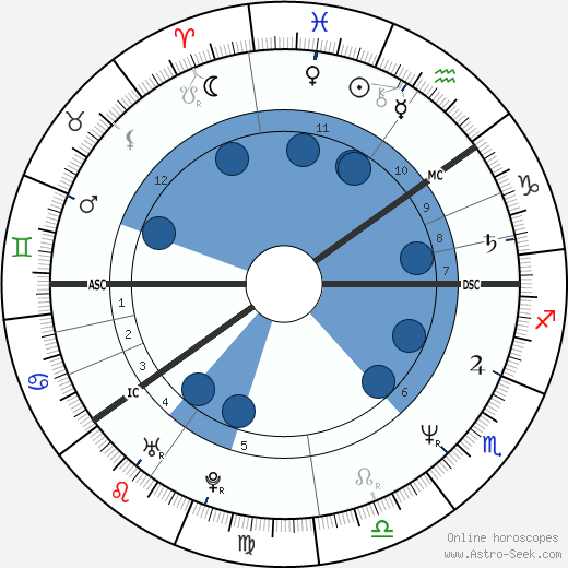 Kauko Röyhkä wikipedia, horoscope, astrology, instagram