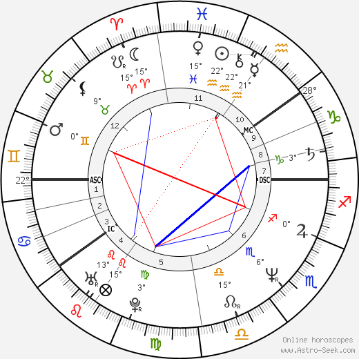 Kauko Röyhkä birth chart, biography, wikipedia 2024, 2025