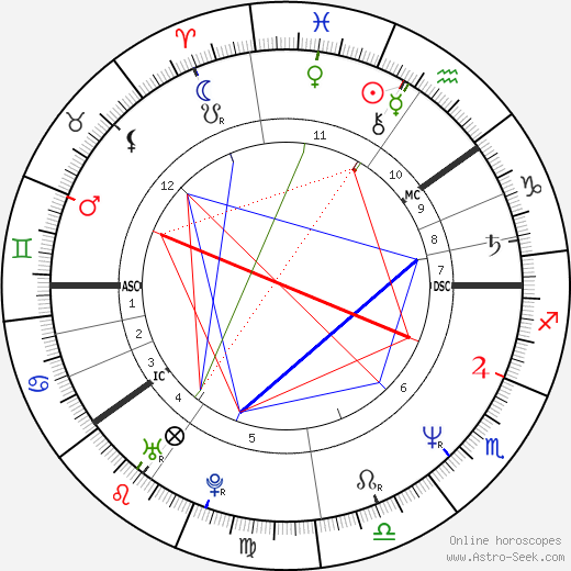 Kauko Röyhkä birth chart, Kauko Röyhkä astro natal horoscope, astrology