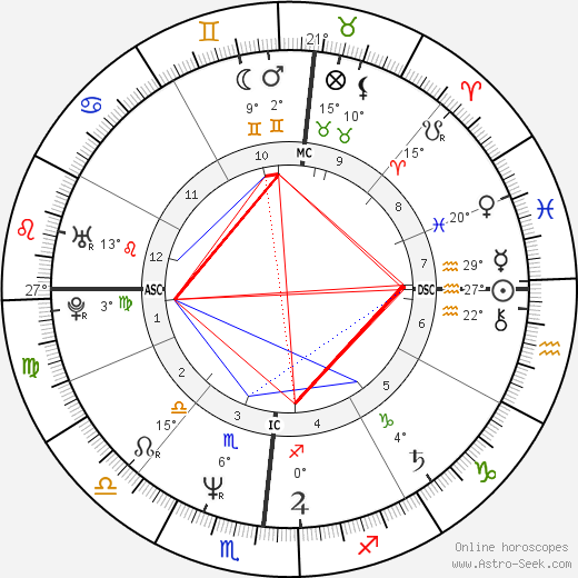 Kelly Tripucka birth chart, biography, wikipedia 2024, 2025