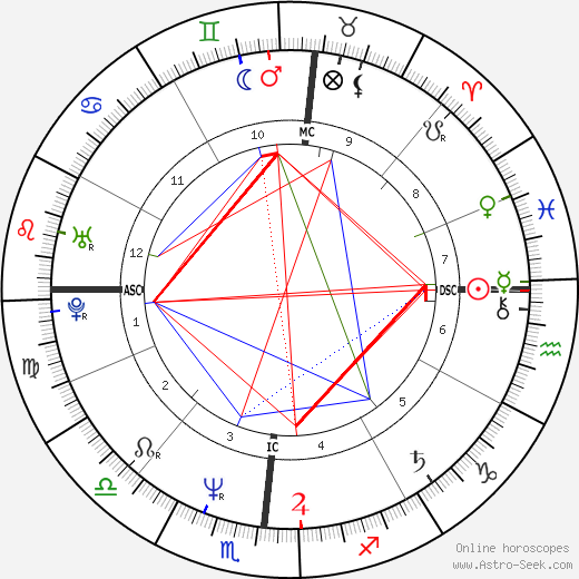 Kelly Tripucka birth chart, Kelly Tripucka astro natal horoscope, astrology
