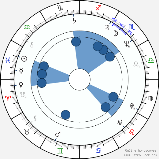 Kevin McNally horoscope, astrology, sign, zodiac, date of birth, instagram