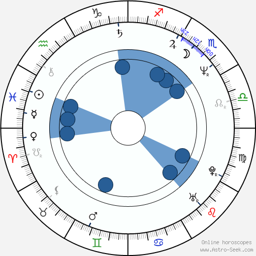 Kevin McNally wikipedia, horoscope, astrology, instagram