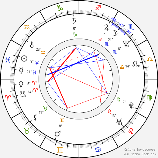 Kevin McNally birth chart, biography, wikipedia 2024, 2025