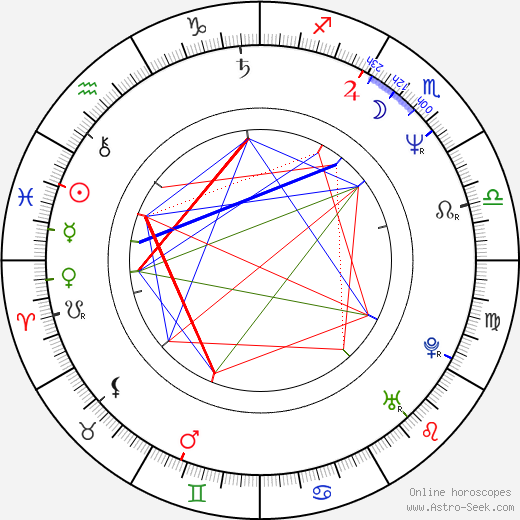 Kevin McNally birth chart, Kevin McNally astro natal horoscope, astrology