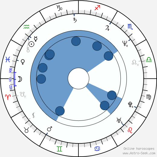 Kwang-ryul Jun wikipedia, biography, birth chart, instagram Kwang-ryul Jun wikipedia, horoscope, astrology, instagram