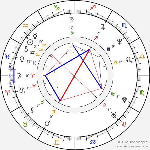 Kwang-ryul Jun birth chart, biography, wikipedia 2023, 2024