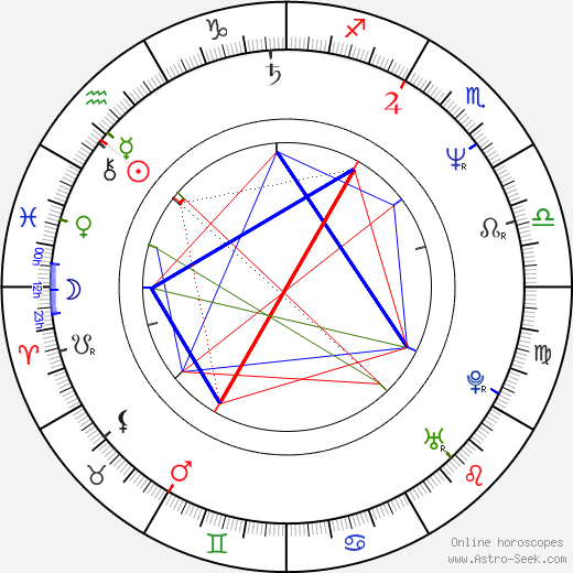 Kwang-ryul Jun birth chart, Kwang-ryul Jun astro natal horoscope, astrology