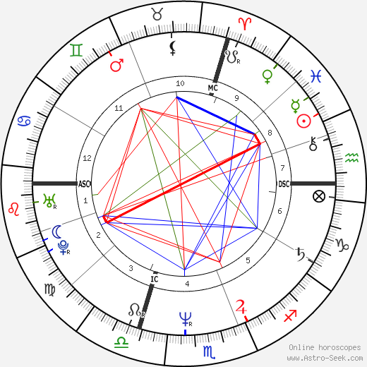 Kyle MacLachlan birth chart, Kyle MacLachlan astro natal horoscope, astrology