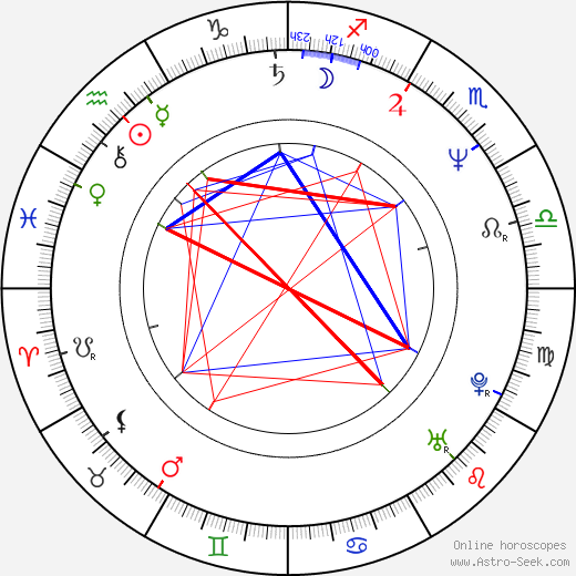 Laine Mägi birth chart, Laine Mägi astro natal horoscope, astrology