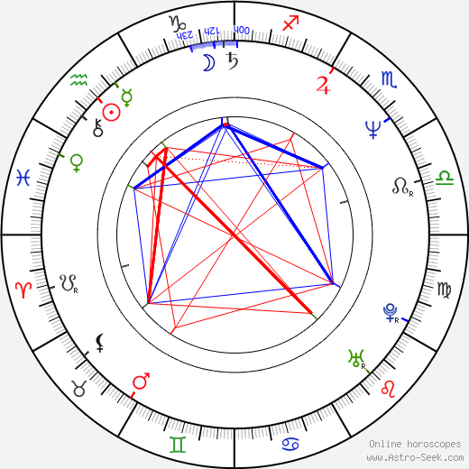 Lawrence Taylor birth chart, Lawrence Taylor astro natal horoscope, astrology