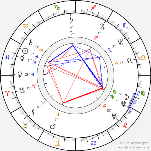 Lucas Van den Eynde birth chart, biography, wikipedia 2023, 2024