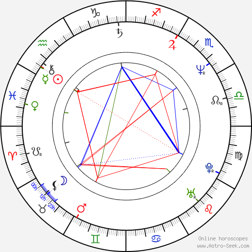 Manfred Möck birth chart, Manfred Möck astro natal horoscope, astrology