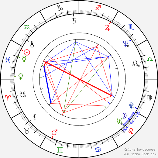Margarete Tiesel birth chart, Margarete Tiesel astro natal horoscope, astrology