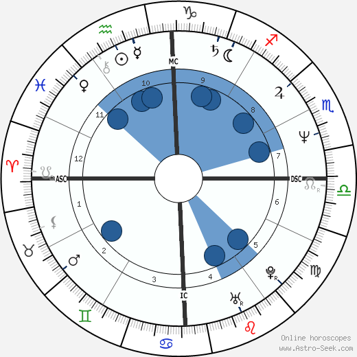 Mark Trevorrow wikipedia, horoscope, astrology, instagram