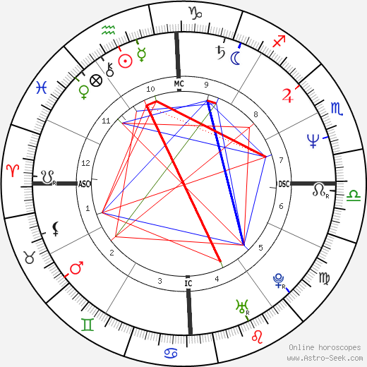 Mark Trevorrow birth chart, Mark Trevorrow astro natal horoscope, astrology