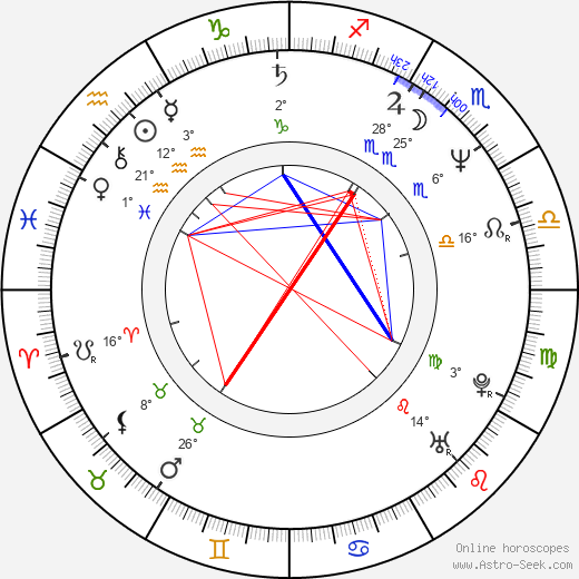 Matt Lattanzi birth chart, biography, wikipedia 2024, 2025