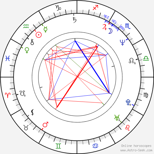 Matt Lattanzi birth chart, Matt Lattanzi astro natal horoscope, astrology