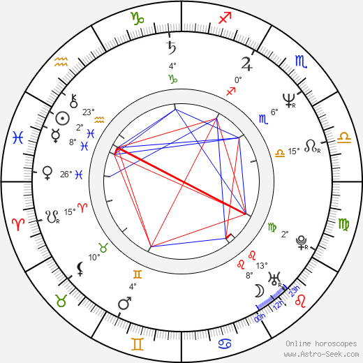 Michel Reynaud birth chart, biography, wikipedia 2024, 2025
