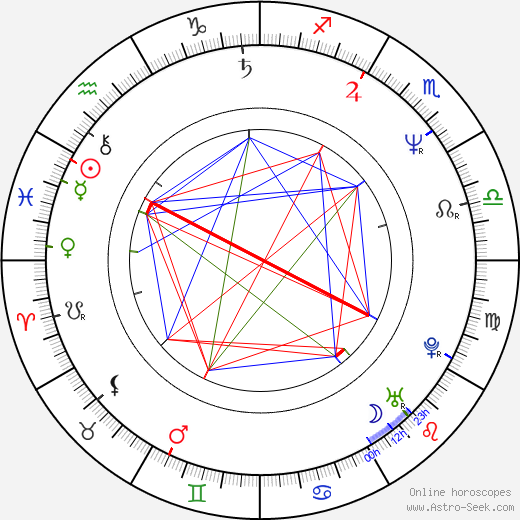 Michel Reynaud birth chart, Michel Reynaud astro natal horoscope, astrology