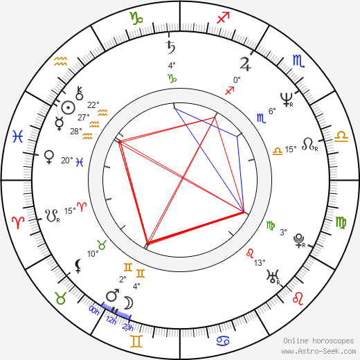 Miriam Vránová birth chart, biography, wikipedia 2024, 2025