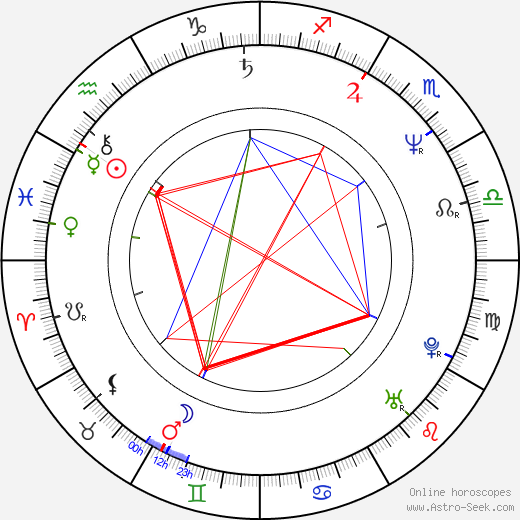 Miriam Vránová birth chart, Miriam Vránová astro natal horoscope, astrology