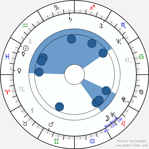 Miroslaw Dembiński wikipedia, horoscope, astrology, instagram