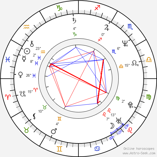 Miroslaw Dembiński birth chart, biography, wikipedia 2024, 2025