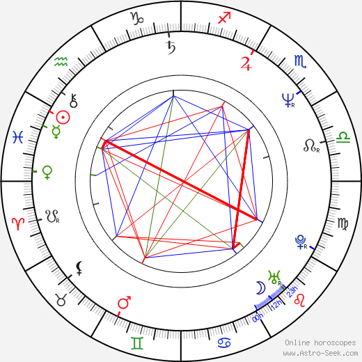 Miroslaw Dembiński birth chart, Miroslaw Dembiński astro natal horoscope, astrology