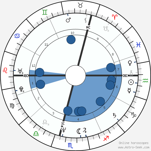 Ottmar Liebert wikipedia, biography, birth chart, instagram Ottmar Liebert wikipedia, horoscope, astrology, instagram
