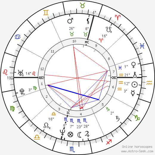 Ottmar Liebert birth chart, biography, wikipedia 2024, 2025