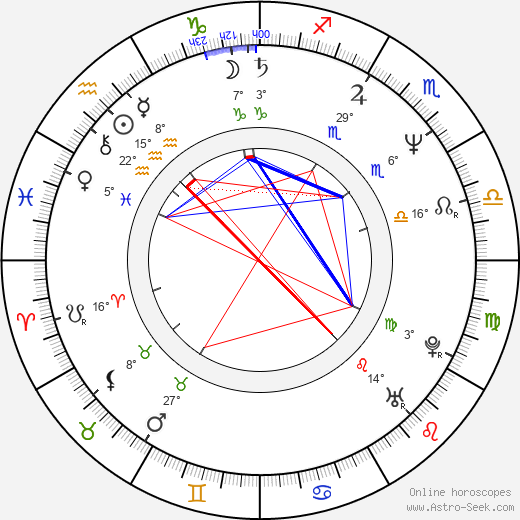 Pamelyn Ferdin birth chart, biography, wikipedia 2024, 2025