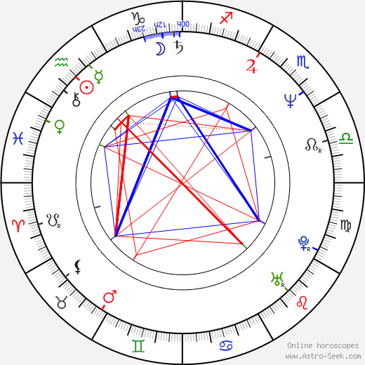 Pamelyn Ferdin birth chart, Pamelyn Ferdin astro natal horoscope, astrology