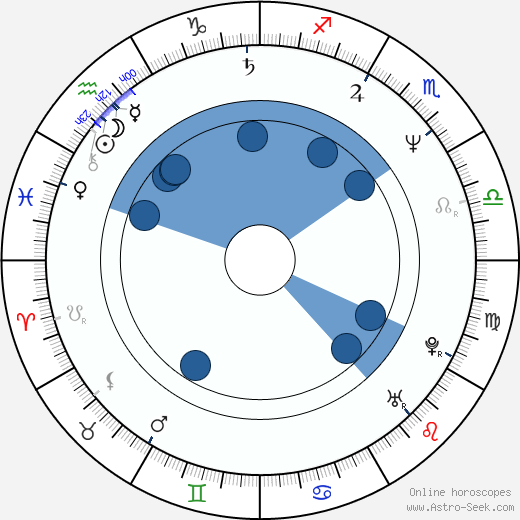 Predrag Antonijević wikipedia, horoscope, astrology, instagram