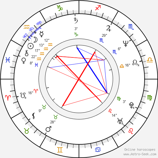 Predrag Antonijević birth chart, biography, wikipedia 2023, 2024