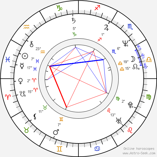 R. A. Blackman birth chart, biography, wikipedia 2024, 2025