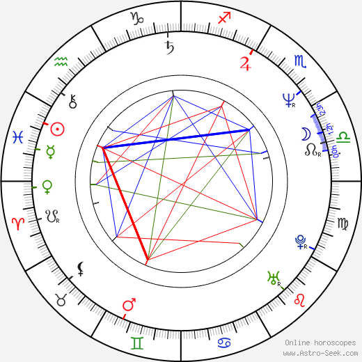 R. A. Blackman birth chart, R. A. Blackman astro natal horoscope, astrology