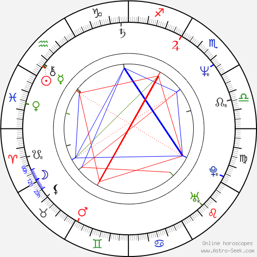 Radka Mayerová birth chart, Radka Mayerová astro natal horoscope, astrology