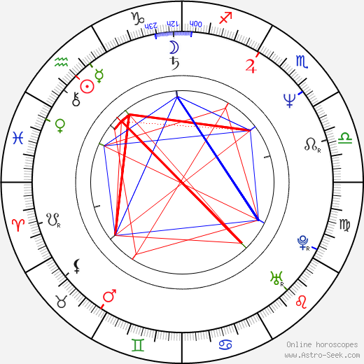 Raquel Morell birth chart, Raquel Morell astro natal horoscope, astrology