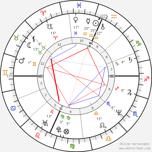 Renée Fleming birth chart, biography, wikipedia 2024, 2025