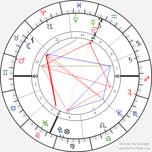 Renée Fleming birth chart, Renée Fleming astro natal horoscope, astrology