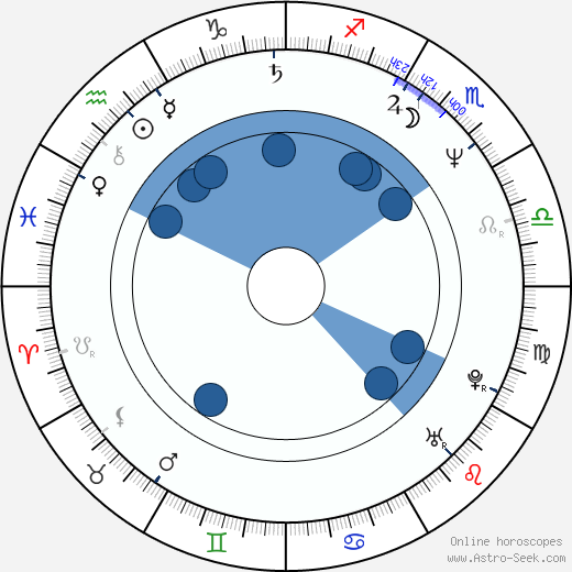 Richard Steinmetz wikipedia, horoscope, astrology, instagram